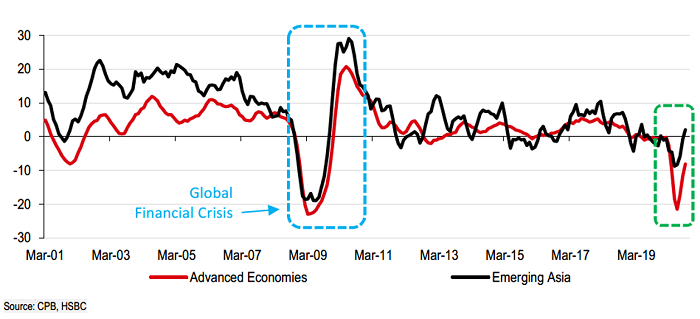 Sản lượng xuất khẩu (% so với năm trước)