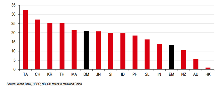 Thị phần của sản xuất trong tăng trưởng GDP (%)