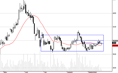 Blog chứng khoán: Dòng tiền mạo hiểm nhập cuộc sớm 2