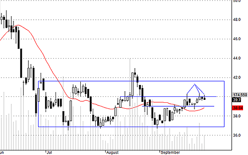 Blog chứng khoán: Hàng nóng hết thời? 3