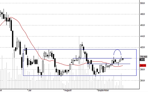 Blog chứng khoán: Điều chỉnh bình thường 4