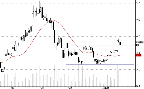 Blog chứng khoán: Cầu đỡ không tệ! 3
