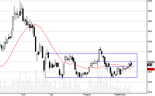 HSG sụt thanh khoản cực lớn do thiếu cầu ngoại.