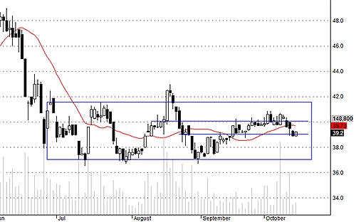 Blog chứng khoán: Tiền lại lên rồi! 3