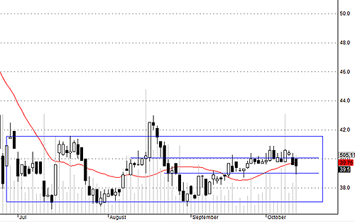 Blog chứng khoán: Hàng cơ bản điều chỉnh nhẹ 4