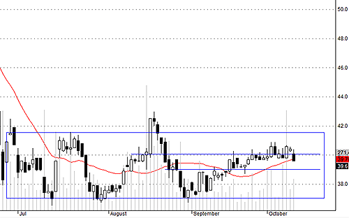 Blog chứng khoán: Chạy sớm trước T 3? 4