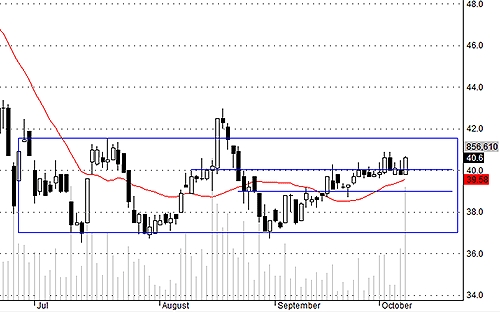 Blog chứng khoán: Chỉ là rung lắc 3