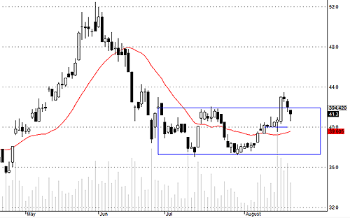 Blog chứng khoán: Bắt đáy không mạnh như mong đợi 3