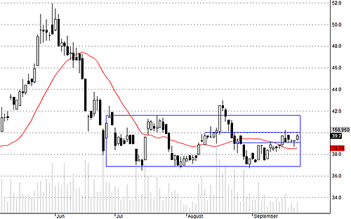 Blog chứng khoán: Hết thận trọng, mua vào mạnh tay 3