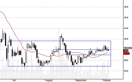 HSG bất ngờ có lực bán gia tăng mạnh từ khối ngoại hôm nay.