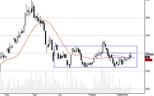 Blog chứng khoán: Hết sóng ETF?