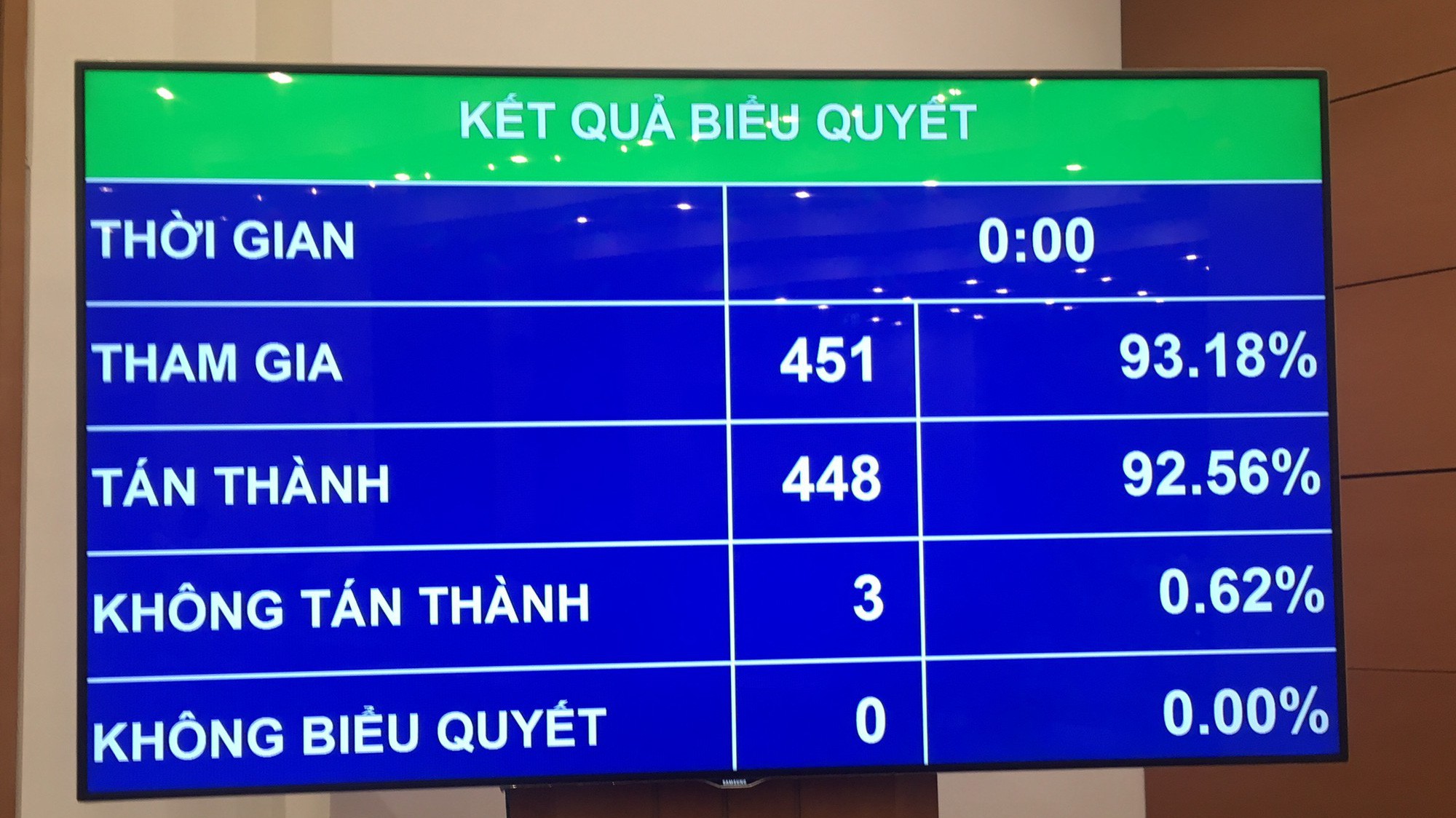 Kết quả biểu quyết chương trình xây dựng luật, pháp lệnh năm 2020                                                 
