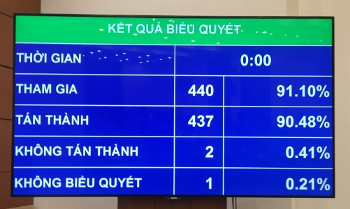 Chi cải cách tiền lương, tinh giản biên chế từ ngân sách Trung ương giảm 1.600 tỷ