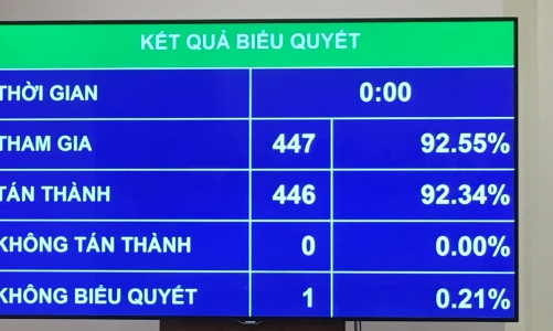 Chấn chỉnh hoạt động liên kết giữa doanh nghiệp với cơ quan báo chí