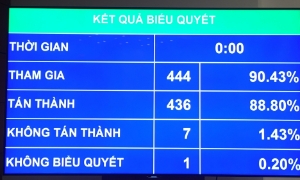 Ngân hàng phá sản, chi bảo hiểm tiền gửi vượt mức tuỳ vào độ tác động