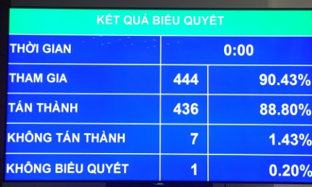 Ngân hàng phá sản, chi bảo hiểm tiền gửi vượt mức tuỳ vào độ tác động