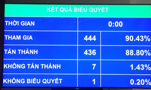 Ngân hàng phá sản, chi bảo hiểm tiền gửi vượt mức tuỳ vào độ tác động