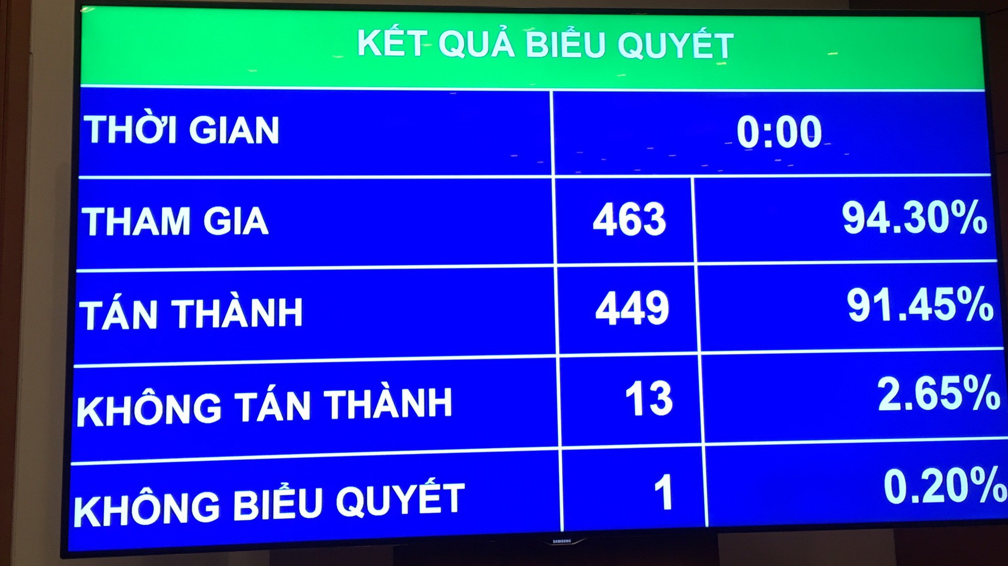 Quốc hội đã thông qua nghị quyết về hoạt động chất vấn trước khi bế mạc kỳ họp.