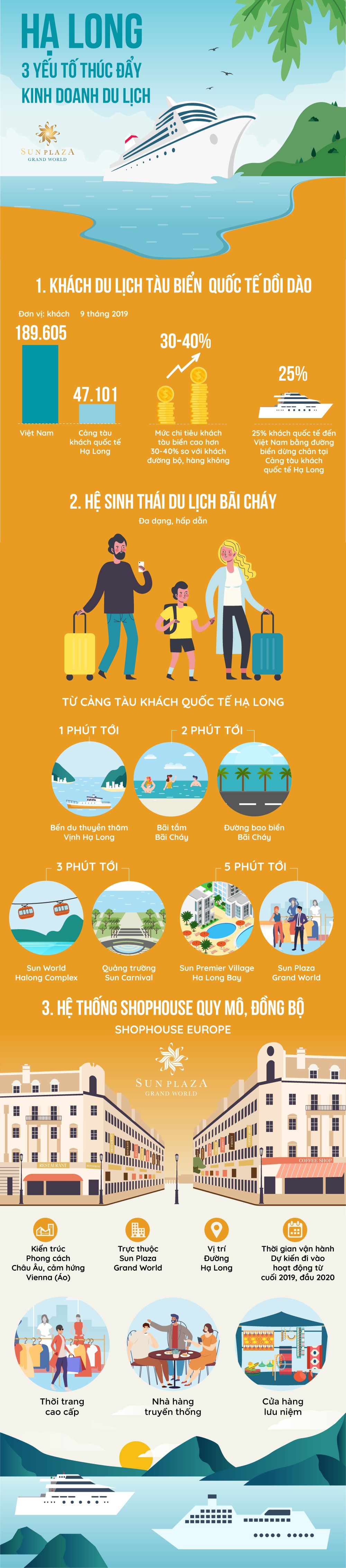 Infographic DL Hạ Long