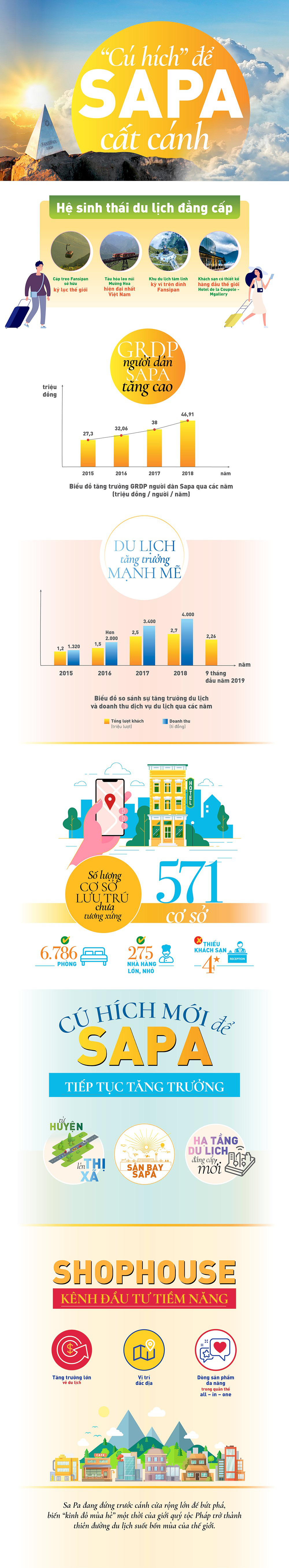 infographic Sa Pa jpg