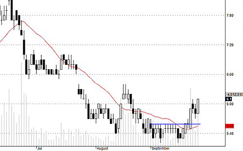 Blog chứng khoán: Cầu mới vào blue-chips 2