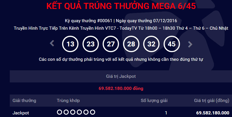 Giải Jackpot đã có 6 người Việt trúng.