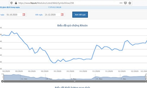 Chủ tịch JVC đăng ký mua 20 triệu cổ phiếu