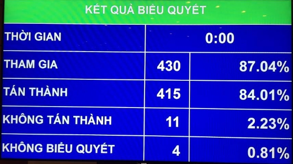 Quốc hội chốt 15 chỉ tiêu chủ yếu cho 2017