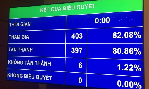 Luật Đường sắt: Ý kiến rất tâm huyết nhưng tiếp thu rất khó