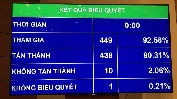 Chi 16.200 tỷ đồng cải cách tiền lương, tinh giản biên chế trong 2019