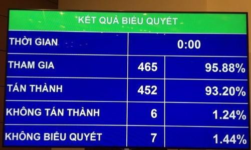 Từ 1/7/2019 tất cả cán bộ, công chức phải kê khai tài sản, thu nhập