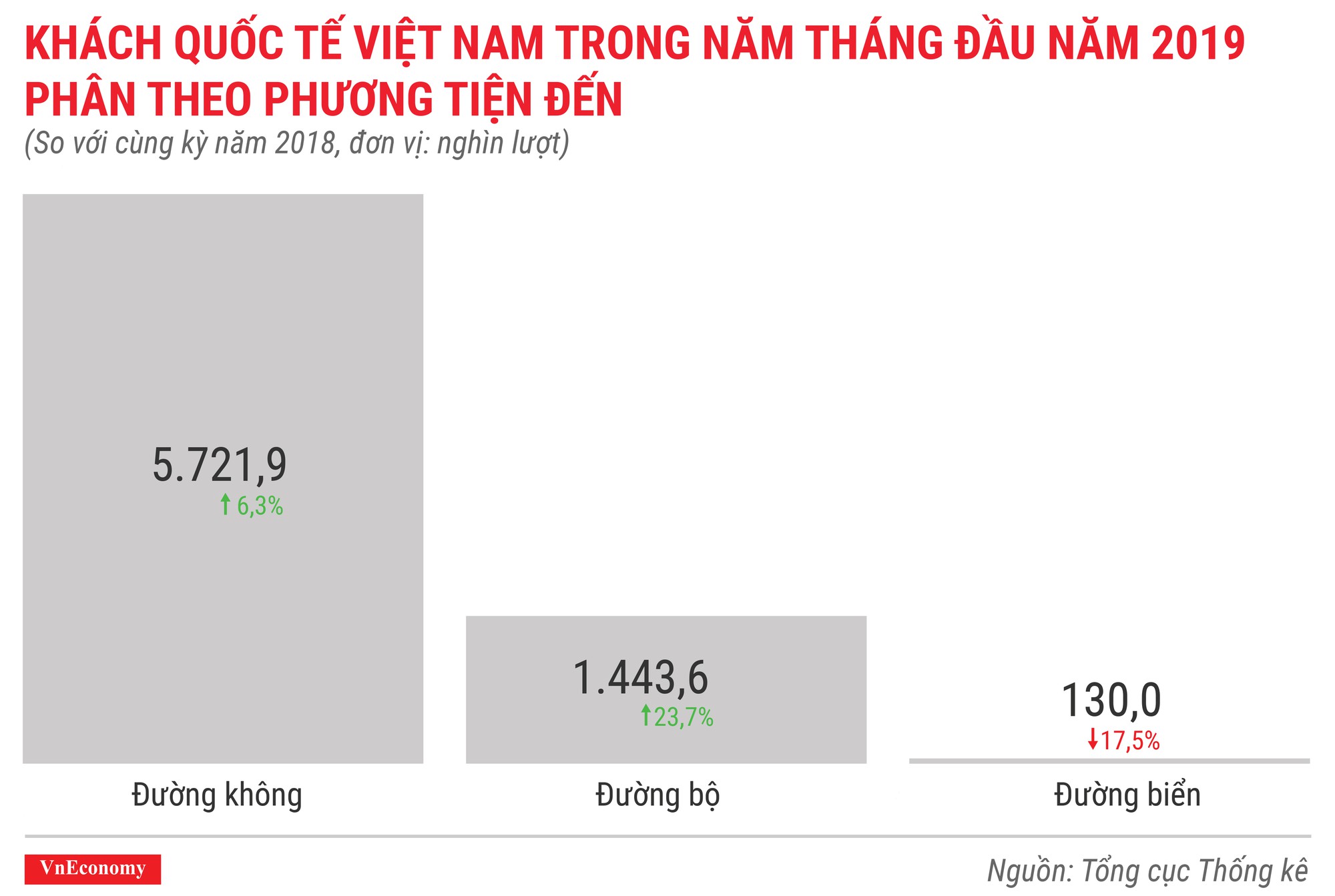 Toàn cảnh bức tranh kinh tế Việt Nam tháng 5/2019 qua các con số - Ảnh 10.