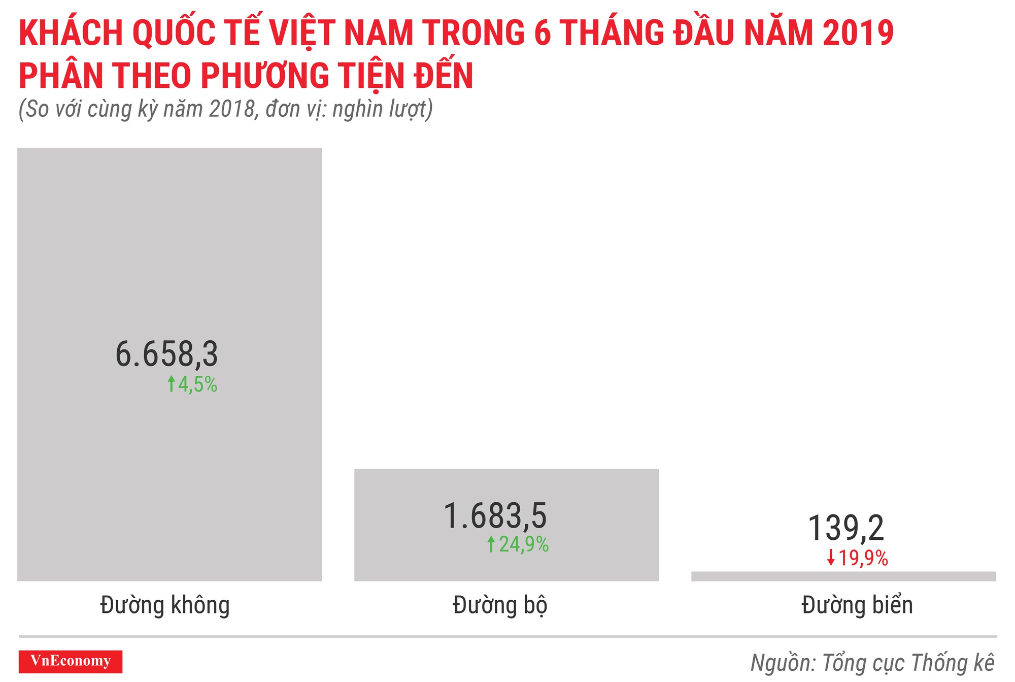Kinh tế 6 tháng đầu năm 2019 qua các con số - Ảnh 11.