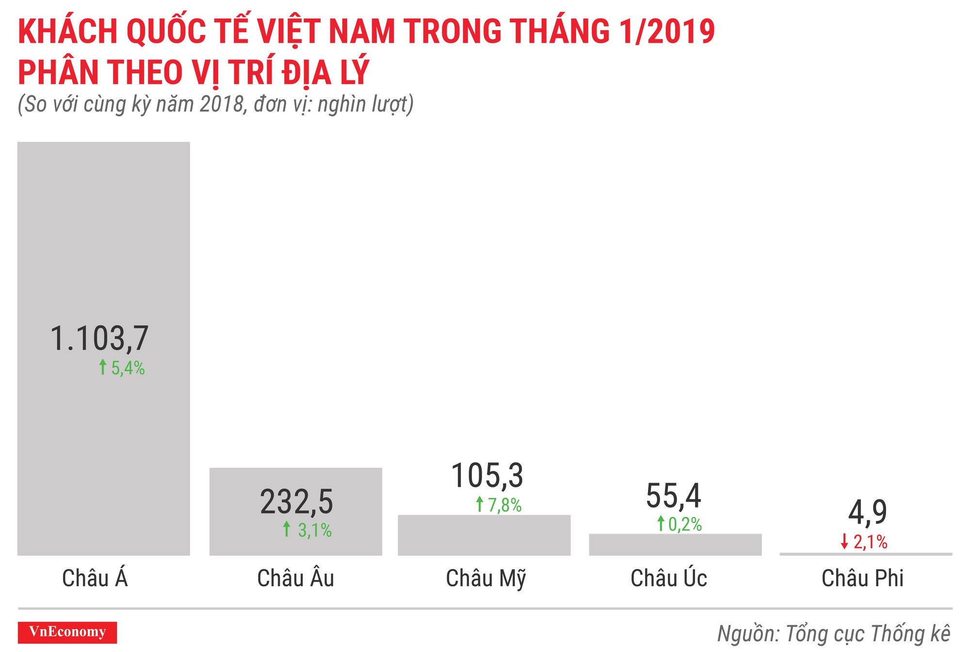 Toàn cảnh bức tranh kinh tế Việt Nam tháng 1/2019 qua các con số - Ảnh 9.
