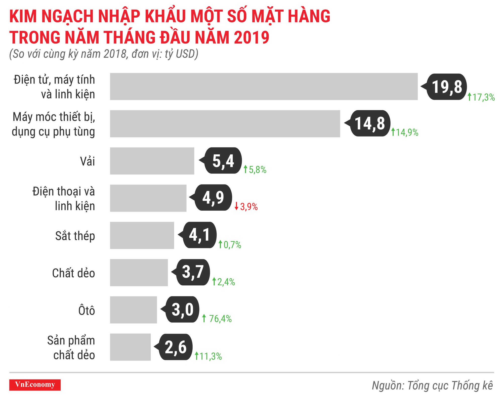 Toàn cảnh bức tranh kinh tế Việt Nam tháng 5/2019 qua các con số - Ảnh 13.