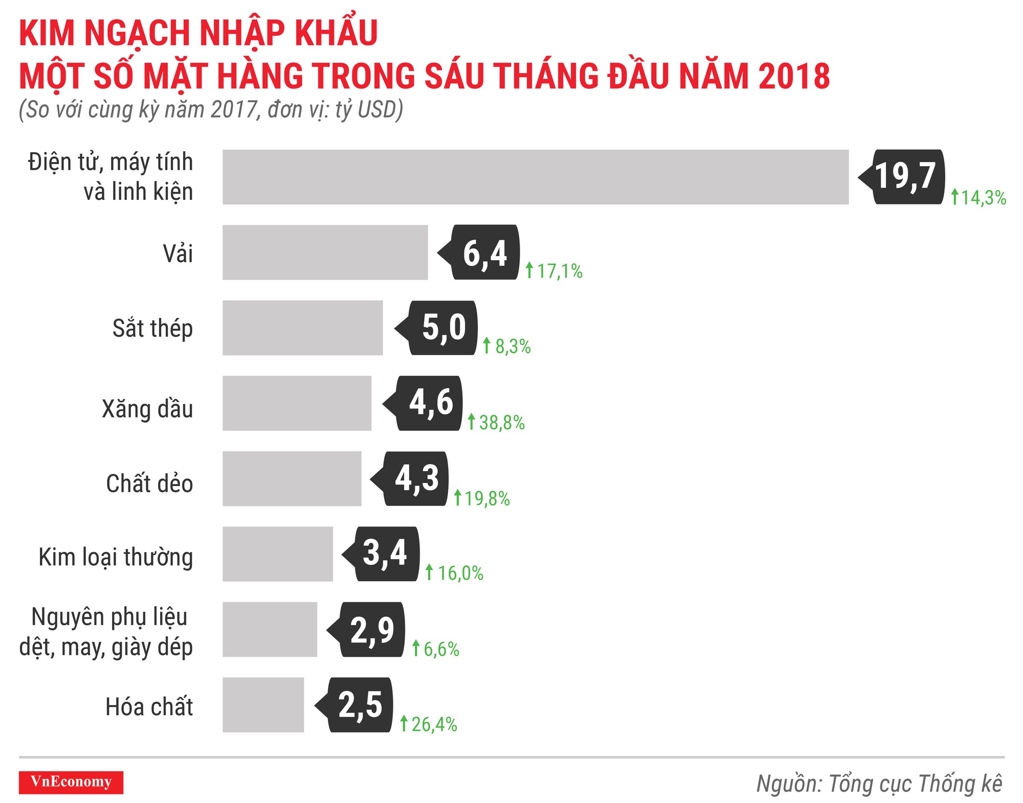 Kinh tế quý 2/2018 qua các con số - Ảnh 11.