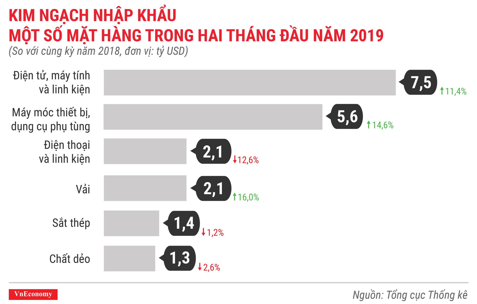 Kinh tế Việt Nam tháng 2/2019 qua các con số - Ảnh 13.