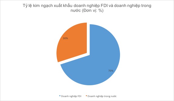 <br>
