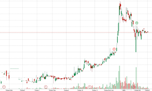 Phía sau chuyển động nhân sự tại KienLongBank