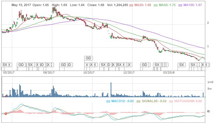 Khởi tố vụ án, khởi tố bị can về tội thao túng thị trường chứng khoán - Ảnh 1.
