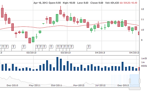Ngày 18/4 là thời hạn trả cổ tức cuối cùng được “chốt” sau nhiều lần KSA lỡ hẹn.