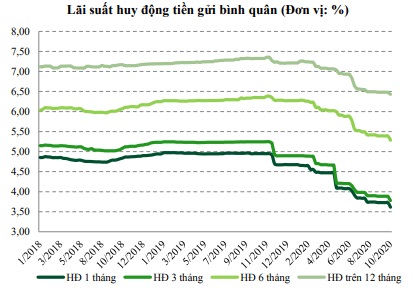 Nguồn: GSO, VCBS tổng hợp