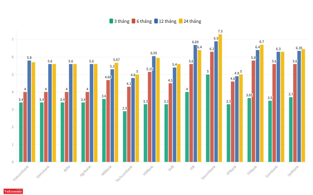 Lãi suất tiết kiệm tháng 12/2020 tại một số ngân hàng.