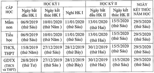 Học sinh Hà Nội sẽ tựu trường sớm nhất vào ngày 1/8 - Ảnh 1.