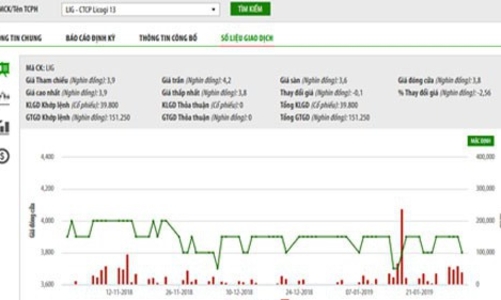 Nhiều vi phạm, Licogi 13 bị phạt nặng