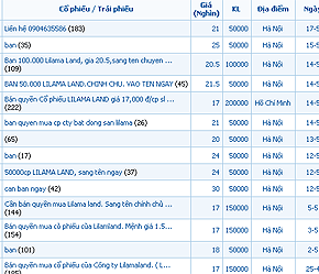 Rao bán quyền mua cổ phiếu Lilama Land trên thị trường OTC - Ảnh chụp màn hình.
