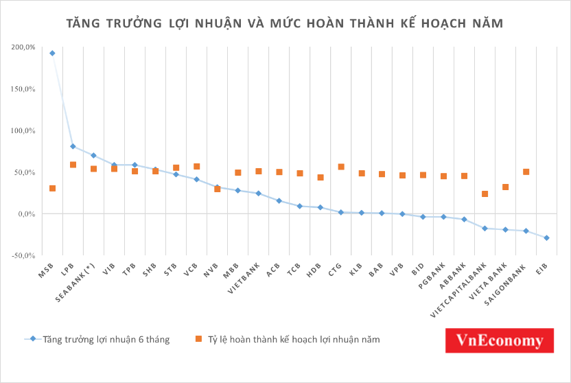 Điểm sáng bức tranh lợi nhuận ngân hàng Việt nửa đầu năm - Ảnh 1.