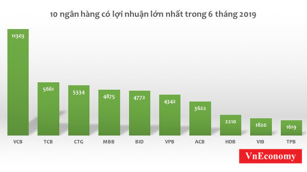 Đơn vị: Tỷ đồng