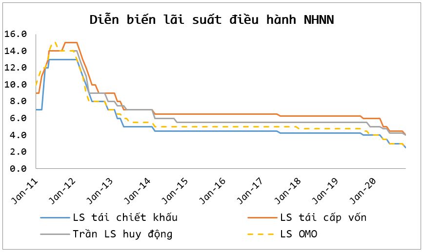 Nguồn NHNN, Reuters