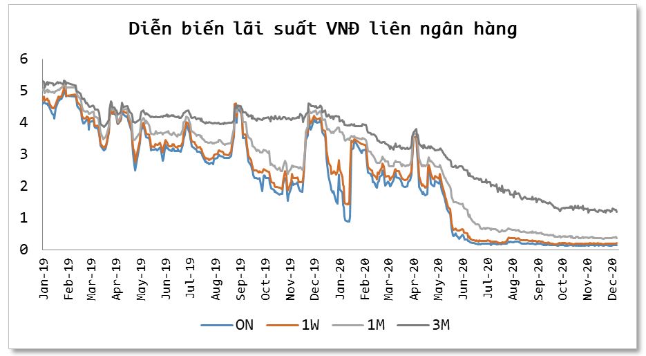 Nguồn: Reuters